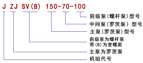 型號(hào)說(shuō)明1