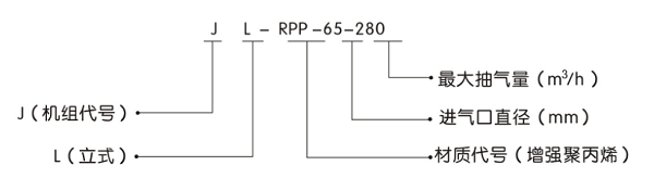 型號(hào)說(shuō)明