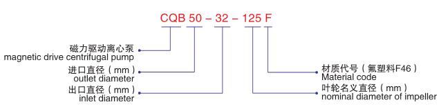 CQB-F氟塑料磁力泵-型號(hào)說明